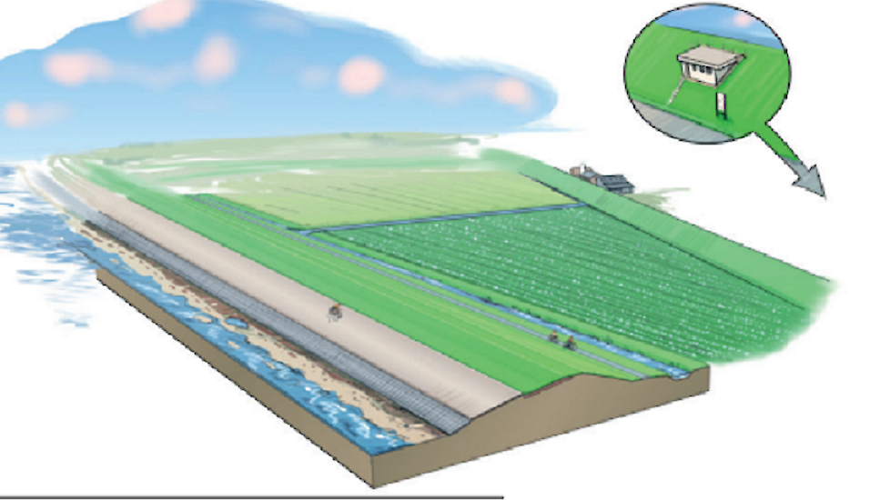 Wisselpolder Westhoek definitief van de baan